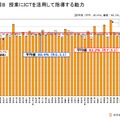 教員のICT活用指導力「授業にICTを活用して指導する能力」