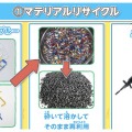 企業の実際の取り組みから、SDGsを学べる