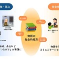 「物語の社会的処方」についての概念図
