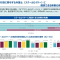 スクールロイヤーに相談できる体制の有無
