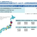 都道府県教育委員会が配置するスクールロイヤーの市町村等活用可否