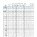 令和8年度 大分県公立学校教員採用選考試験　総合結果