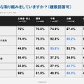 探究学習でどのような取組みをしているか