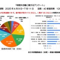 勤務時間終了後の時間外労働について
