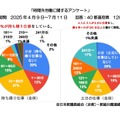 持ち帰り仕事について