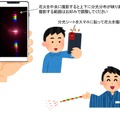 分光シートをスマートフォンやタブレットのカメラに貼り付け、炎を撮影する