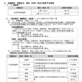 令和8年度（令和7年度実施）宮崎県公立学校教員採用10月追加選考試験実施要項の一部