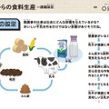 これからの食料生産とわたしたち～持続可能な酪農業を考えよう～