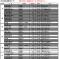 特別支援学校配属予定先一覧