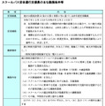 スクールバス安全運行支援員のおもな勤務条件等
