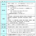 スクールバス安全運行支援員のおもな勤務条件等