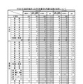 2026年度鹿児島県公立学校教員等採用選考試験の結果