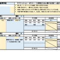 佐賀西高等学校の評価基準