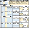 致遠館高等学校の評価基準