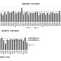 自治体別の生徒の英語力 (c) 2025 旺文社 教育情報センター