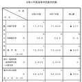 令和8年度高等学校就学計画