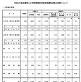 令和8年度兵庫県公立学校教員採用候補者選考試験の結果について