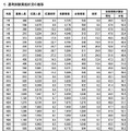 選考試験実施状況の推移