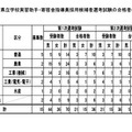 令和8年度兵庫県立学校実習助手・寄宿舎指導員採用候補者選考試験の合格者の概要について