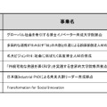 令和7年度 未来を先導する世界トップレベル大学院教育拠点創出事業、採択一覧