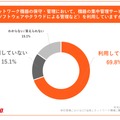 「Q3.ネットワーク機器の保守・管理において、機器の集中管理サービス（ソフトウェアやクラウドによる管理など）を利用していますか」