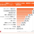 「Q6.ネットワーク機器のリプレースを検討する場合、重要視する機能や製品仕様を教えてください（複数回答）」