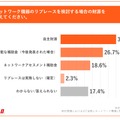 「Q7.ネットワーク機器のリプレースを検討する場合の財源を教えてください」