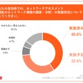 「Q8.あなたの自治体での、ネットワークアセスメント（現在のネットワーク環境の調査・分析）の実施状況について教えてください」