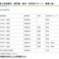 募集する学校種と教員種別・選考種・教科・採用地ブロック・募集人数