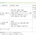 選考基準