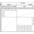 小学校・中学校教員選考における併願制度