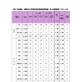 令和7年度実施　相模原市立学校教員採用候補者選考試験　第2次試験結果（9月18日）