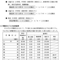 令和7年度実施 川崎市立学校教員採用候補者選考試験における合格基準について（第2次試験）