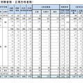 2026年度教員採用選考試験（夏実施）の結果
