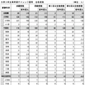 2026年度教員採用選考試験（夏実施）の結果