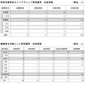 2026年度教員採用選考試験（夏実施）の結果