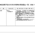 大学の学部設置