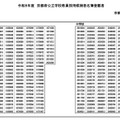 令和8年度教員採用候補者名簿登載者の一覧