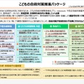 こどもの自殺対策推進パッケージ