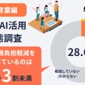 生成AI活用実態調査 教育業編