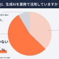 生成AIを業務で活用しているか