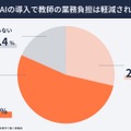 生成AIを導入で教師の業務負担は軽減されたか