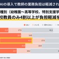 生成AIを導入で教師の業務負担は軽減されたか