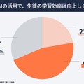 生成AIの活用で生徒の学習効率は向上したか