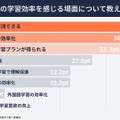 生徒の学習効率を感じる場面