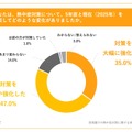 あなたは、熱中症対策について、5年前と現在（2025年）を比較してどのような変化がありましたか。