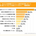 現在、あなたの保育園で子どもへの熱中症対策において課題に感じていることを教えてください。