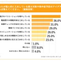 あなたが個人的に工夫している暑さ対策や熱中症予防のアイデアがあれば教えてください。