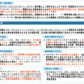デジタル教科書推進ワーキンググループ審議まとめ（概要）