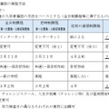通信制課程における前期選抜の実施方法